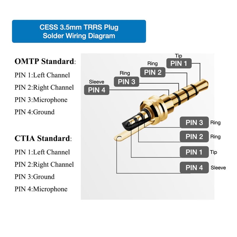 CESS موصل ستيريو ذكر 4 قطب CESS TRRS 3.5 مم نوع لحام، مطلي بالذهب، هيكل معدني أسود، بديل مثالي لسماعات الرأس، سماعات الأذن، الميكروفونات (عبوة 2) - Image 2